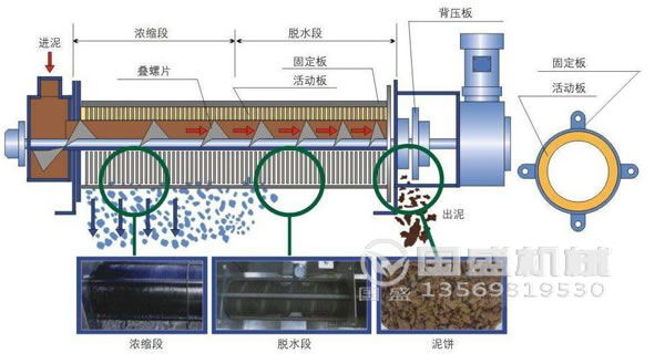 疊螺機工作原理 疊螺機工作原理